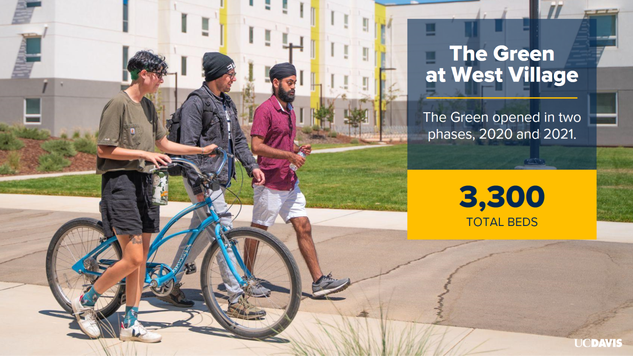 Students outside the Green at West Village