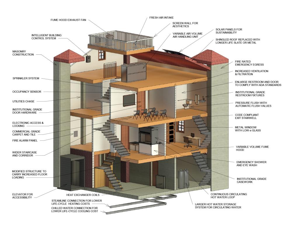 Facilities Innovation LLC Image